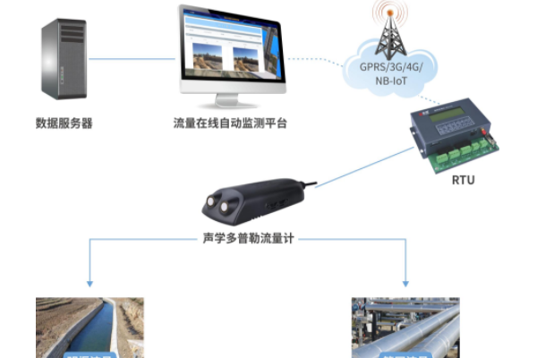 在線(xiàn)農(nóng)田氣象監(jiān)測(cè)設(shè)備
